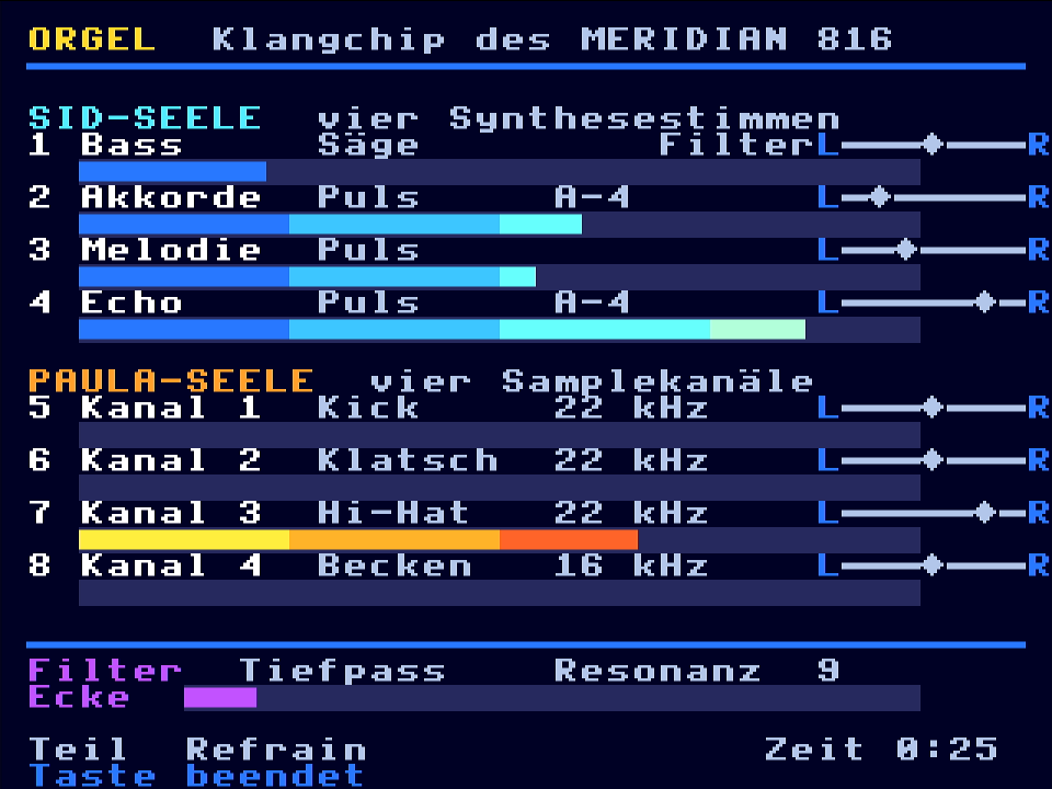 Anzeige des Klangchips ORGEL: vier Synthesestimmen (SID-Seele) und vier Samplekanäle (Paula-Seele) mit Pegelbalken, Panorama und Filter