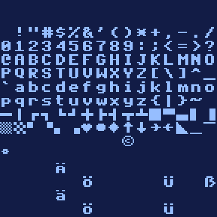 Der eigene Zeichensatz des MERIDIAN: Groß- und Kleinbuchstaben, Ziffern, Satzzeichen, Umlaute, Linien und Blockgrafik